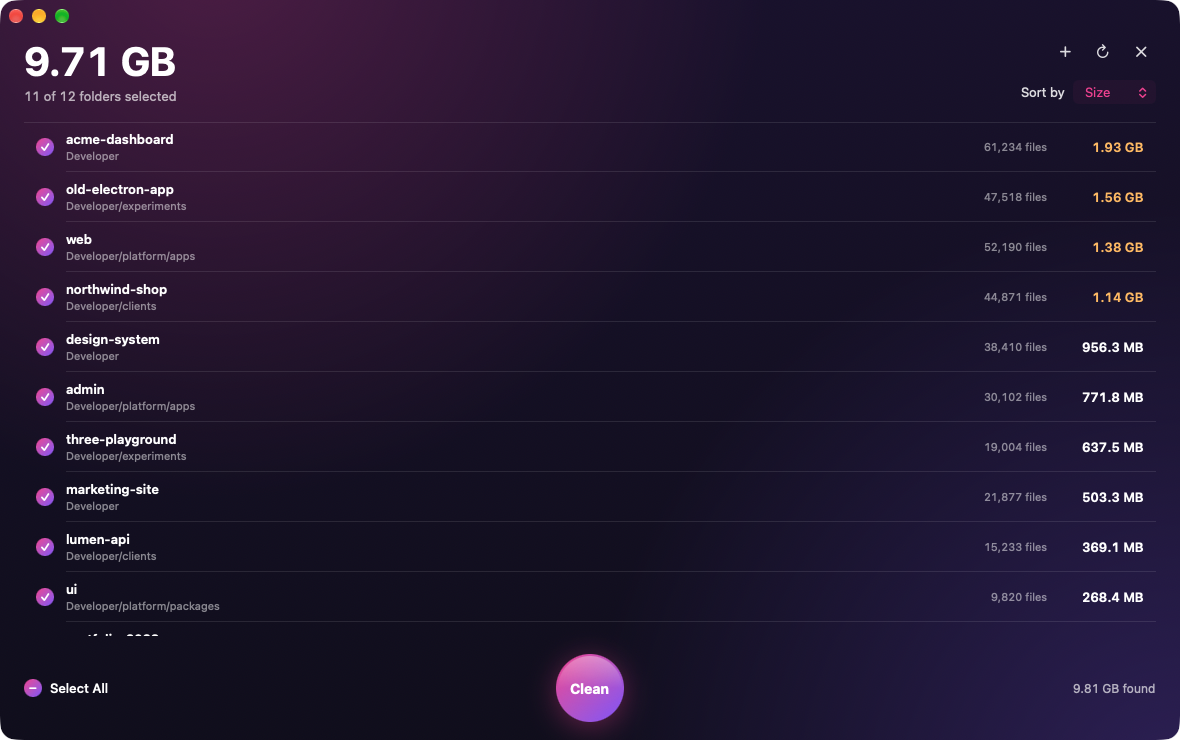 Node Modules Cleaner listing 12 example node_modules folders sorted by size, from acme-dashboard at 1.93 GB down to ui at 268.4 MB, with 9.71 GB selected and the round Clean button below.